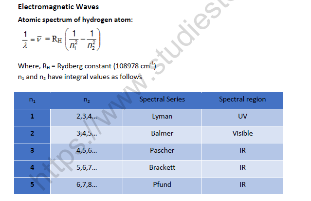 neet chemistry structure of atom notes